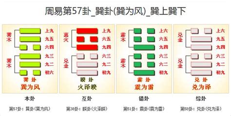 巽卦代表|57. 巽卦 (巽為風) 